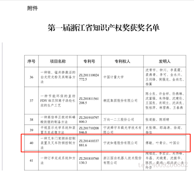 【喜報】如意榮獲首屆浙江省知識產權獎！(圖1)
